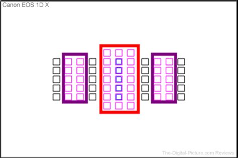 Image result for Canon EOS 50D Camera Tutorial Auto Focus