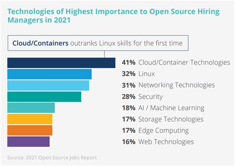 Image result for Linux Administration Career Path