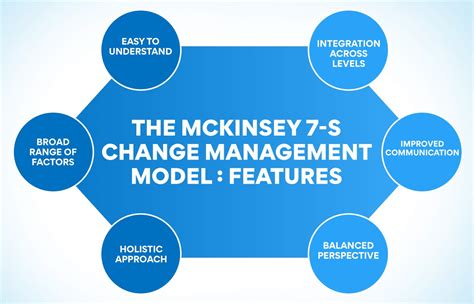 Change Management Model 的图像结果