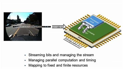 Image result for Data Processing of ASIC