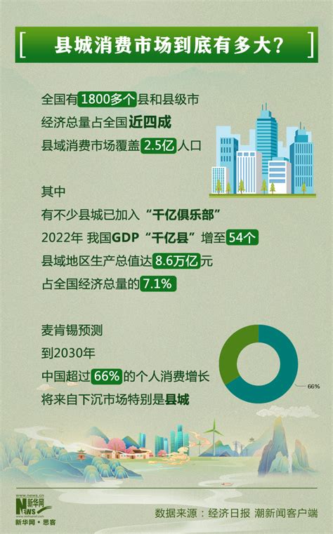 在小县城工资两千多，一个月能存多少钱呢