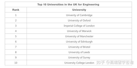 2021年TIMES英国大学建筑学Architecture专业排名 - 知乎