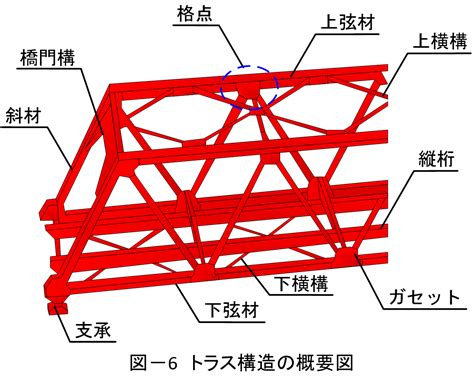 Image result for Pattern Layout Design Guide
