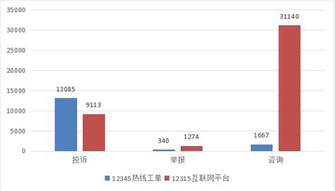 滁州发布——这份分析报告请查收！滁州市场监管12315消费投诉举报分析报告（2022年度）_滁州市市场监督管理局