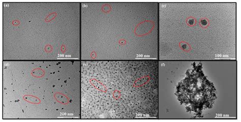 Solvatochromism as a Novel Tool to Enumerate the Optical and ...
