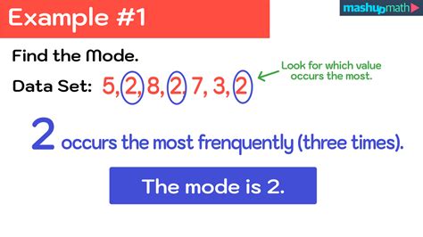 Image result for Math Mode Example