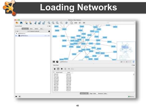 Image result for Cytoscape Network Analysis Tutorial