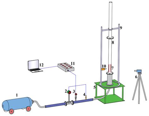 Simulation Study of the Transport Characteristics of the Ice Core in ...