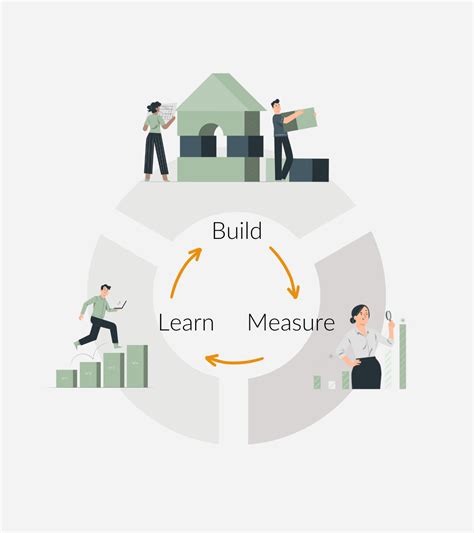 Image result for Lean Method