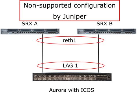 Image result for Lacp Configuration Example
