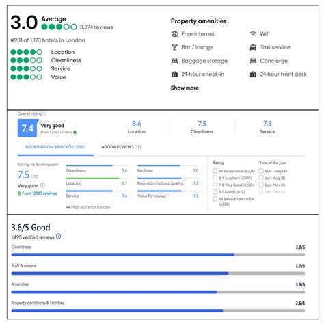 An Effective Hotel Recommendation System through Processing ...