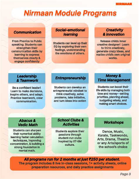 NIRMAAN Module Programs: Boosting Creativity & Life Skills for Students ...