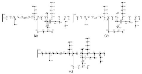 Optimal Selection of Metering Points for Power Quality Measurements in ...