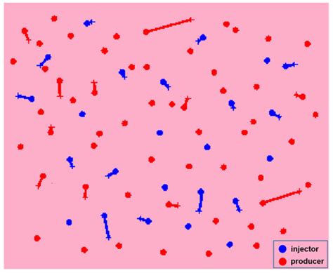 Study on Injection Allocation Technology of Layered Water Injection in ...