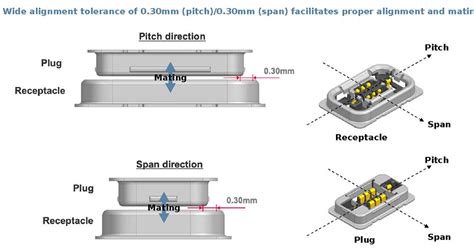 5G25 5G mmWave RF Flex-to-Board Connector - Molex | DigiKey