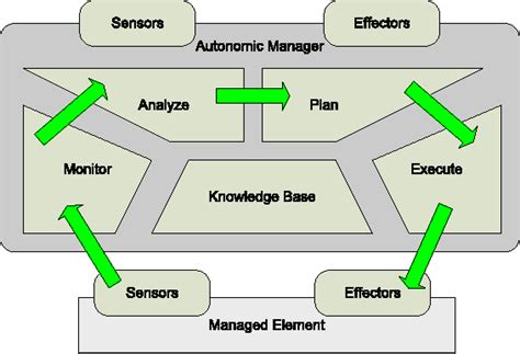 Image result for Adaptive System