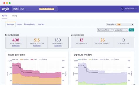 Image result for Python Script to Get the Snyk Report