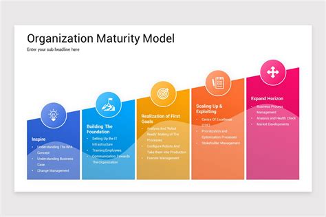Image result for Maturity Model Examples