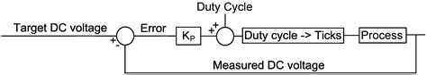 Experimental Results of a DC Bus Voltage Level Control for a Load ...