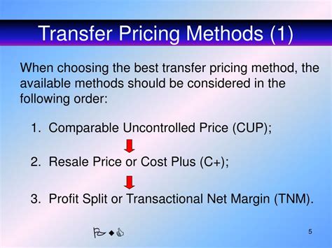 Transfer Pricing Strategy