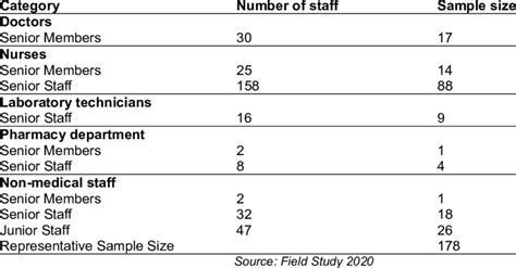 Image result for representative sample size