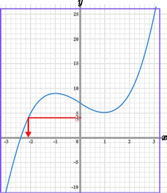 Cubic Graphs Examples 的图像结果