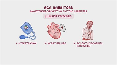 Angiotensin-converting enzyme (ACE) inhibitors: Nursing pharmacology ...