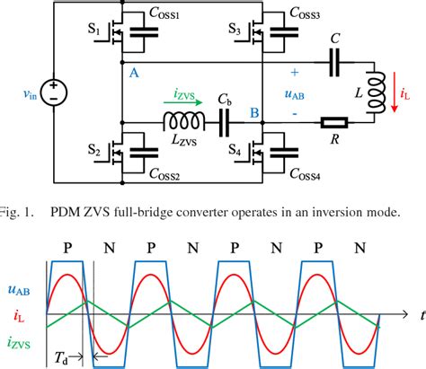 Pulse Density Modulation 的图像结果