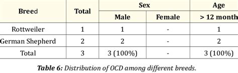 Image result for FCP Statistics