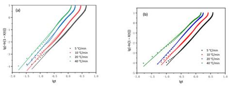 Synthesis, Characterization and Non-Isothermal Crystallization Kinetics ...