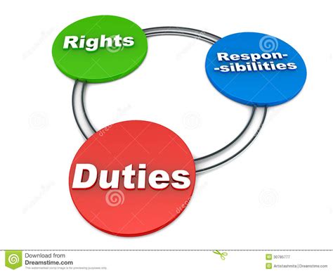 Rights duties responsibilities | Clipart Panda - Free Clipart Images