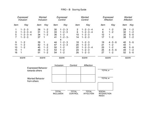 Firo b scoring guide - FIRO – B Scoring Guide Expressed Inclusion ...
