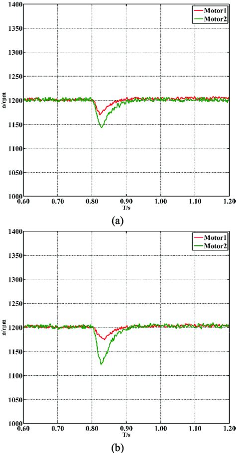Image result for Track Motor File System
