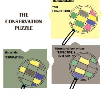 Building the Conservation Approach | CEPT - Portfolio