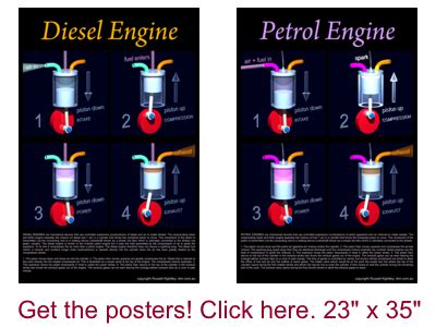 Image result for Petrol Engine Animation