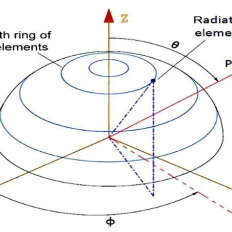 Image result for Array Geometry