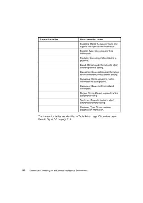 Image result for Dimensional Modeling PDF
