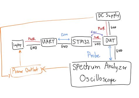 PC Ground Loop 的图像结果