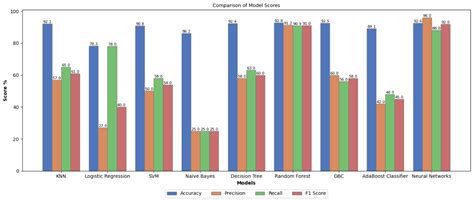 Enhancing Talent Recruitment in Business Intelligence Systems: A ...