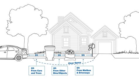 Image result for Schedule Waste Storage Room