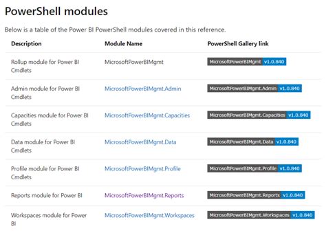 Power BI PowerShell Integration 的图像结果