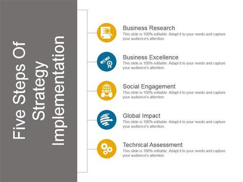 Image result for Implementation Strategy Slide