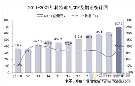 2010-2020年科特迪瓦GDP、人均GDP、国民总收入及人均GNI统计_华经情报网_华经产业研究院