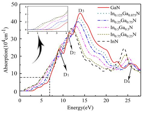 The Study on Structural and Photoelectric Properties of Zincblende ...