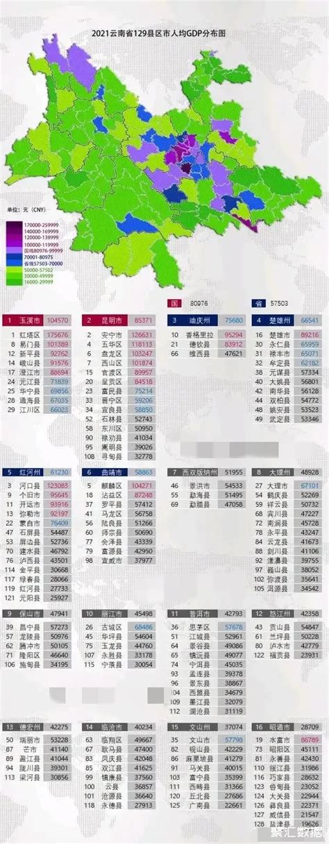 云南人均gdp 云南省人均月收入多少