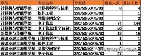 2024年天津理工大学计算机科学与工程学院《808数据结构与操作系统》考研全套 _ 电子书