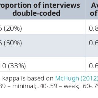 Inter-Rater Reliability Interpretation Sample 的图像结果