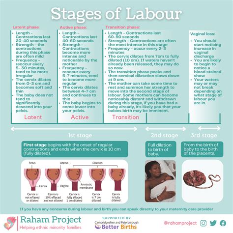 Birth - Raham Project