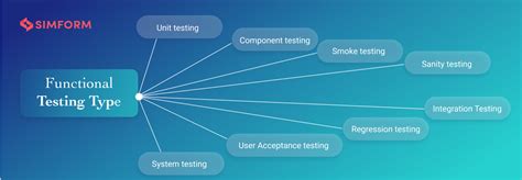 What Is the Process of Functional Testing 的图像结果