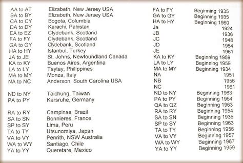 Image result for Find Serial Number On Singer Sewing Machine